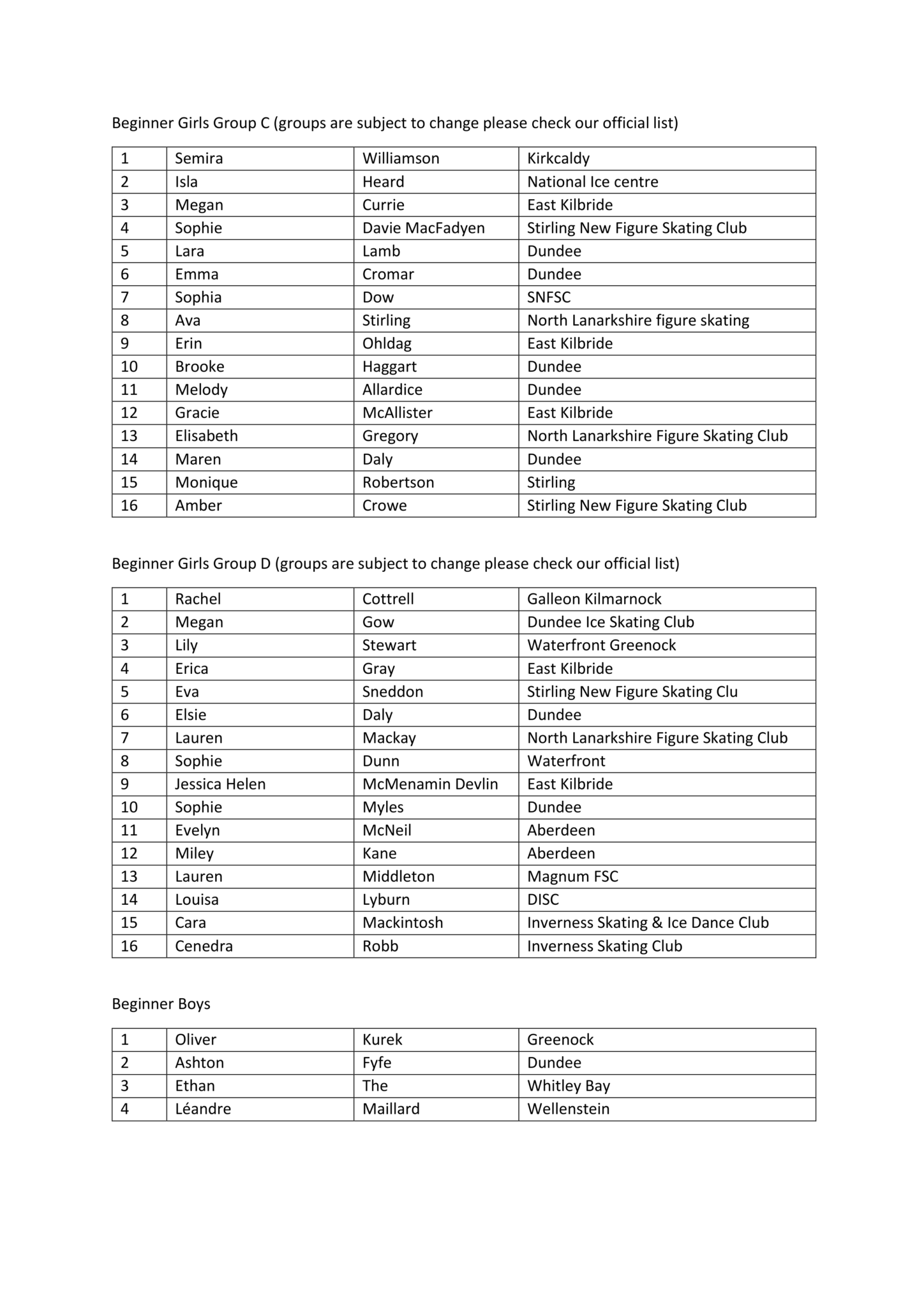 Tayside Trophy 2022 Dundee Ice Skating Club