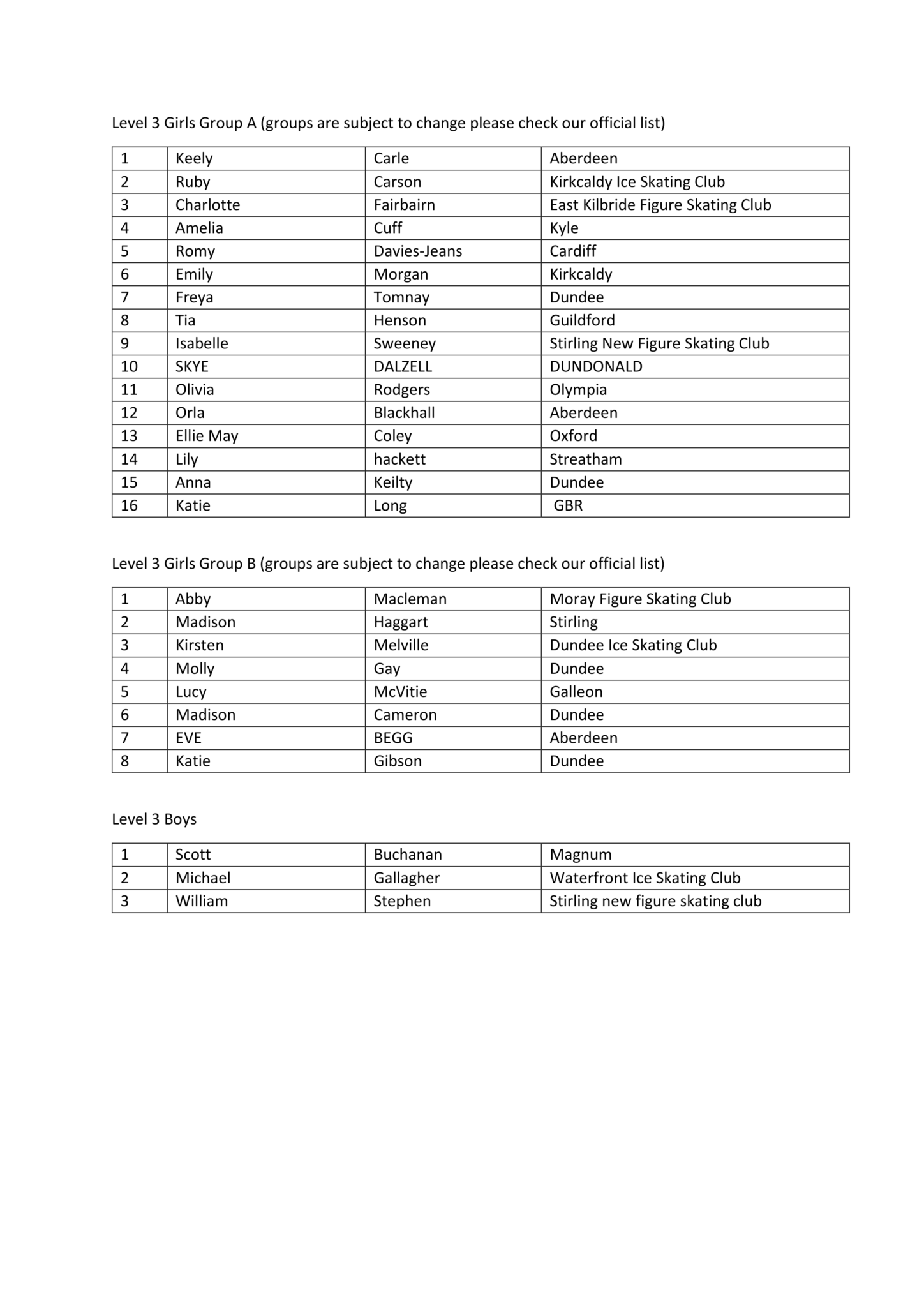Tayside Trophy 2022 Dundee Ice Skating Club